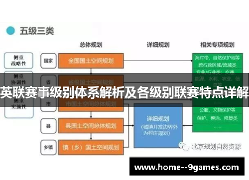 英联赛事级别体系解析及各级别联赛特点详解