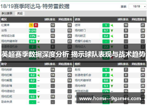 英超赛季数据深度分析 揭示球队表现与战术趋势