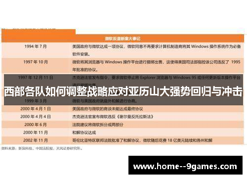 西部各队如何调整战略应对亚历山大强势回归与冲击 西部各队如何调整战略应对亚历山大强势回归与冲击