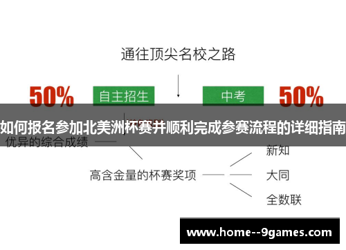 如何报名参加北美洲杯赛并顺利完成参赛流程的详细指南