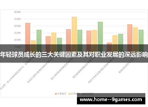 年轻球员成长的三大关键因素及其对职业发展的深远影响