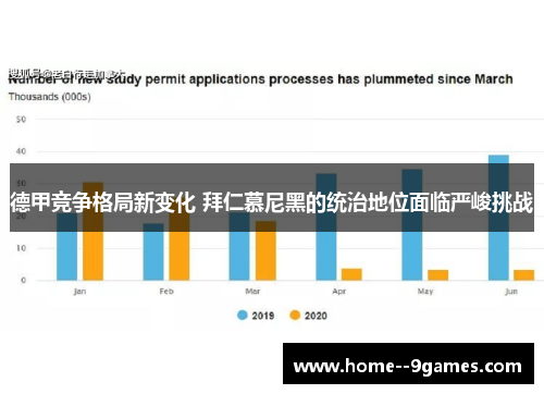 德甲竞争格局新变化 拜仁慕尼黑的统治地位面临严峻挑战