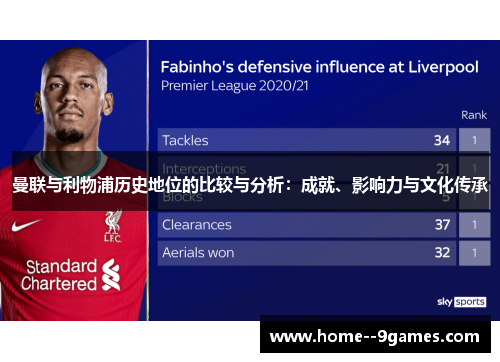 曼联与利物浦历史地位的比较与分析：成就、影响力与文化传承