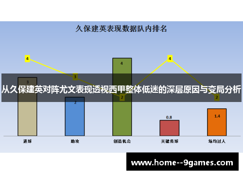 从久保建英对阵尤文表现透视西甲整体低迷的深层原因与变局分析