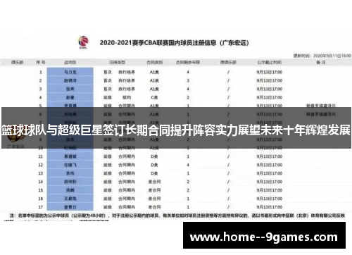 篮球球队与超级巨星签订长期合同提升阵容实力展望未来十年辉煌发展