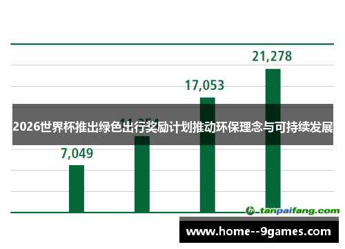 2026世界杯推出绿色出行奖励计划推动环保理念与可持续发展