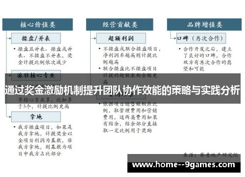 通过奖金激励机制提升团队协作效能的策略与实践分析
