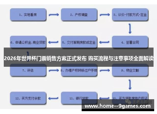 2026年世界杯门票销售方案正式发布 购买流程与注意事项全面解读