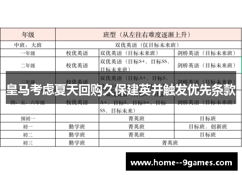 皇马考虑夏天回购久保建英并触发优先条款